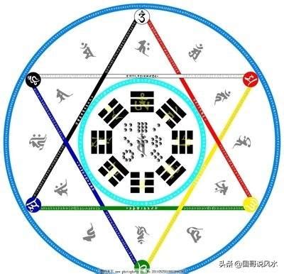 五行顏色象徵|五行八卦代表顏色的基本常識